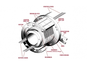 什么是滑環(huán)以及為什么有些電機使用它們？